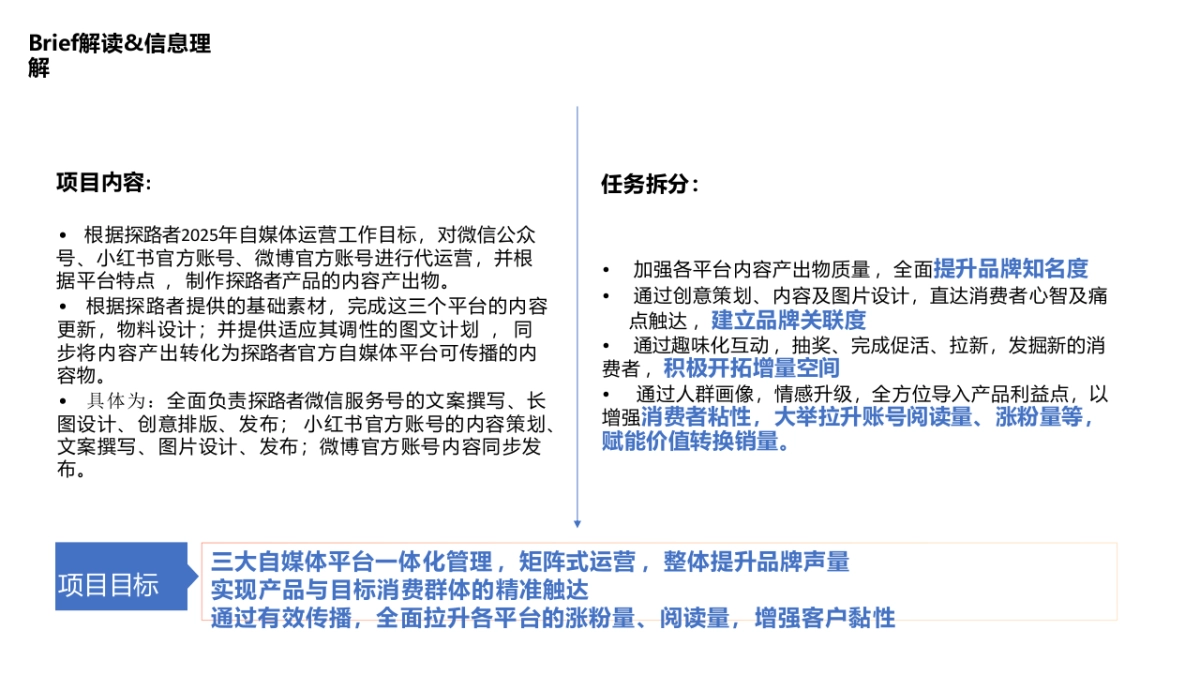 2025探路者线上新媒体运营方案_第2页