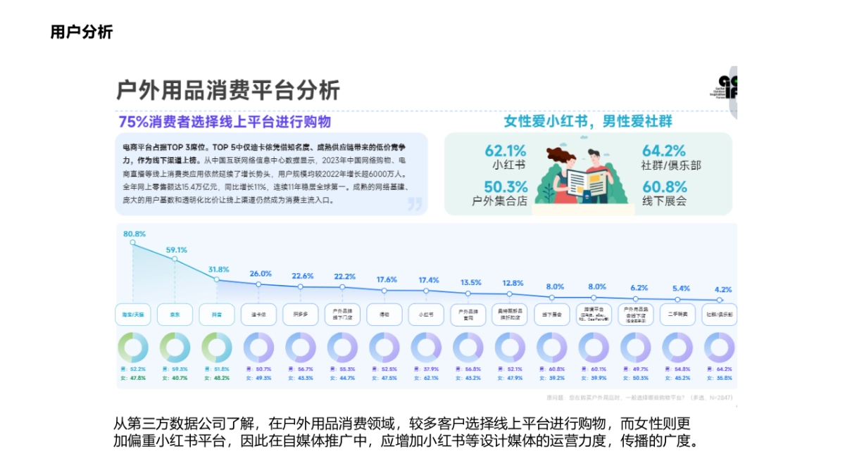 2025探路者线上新媒体运营方案_第6页