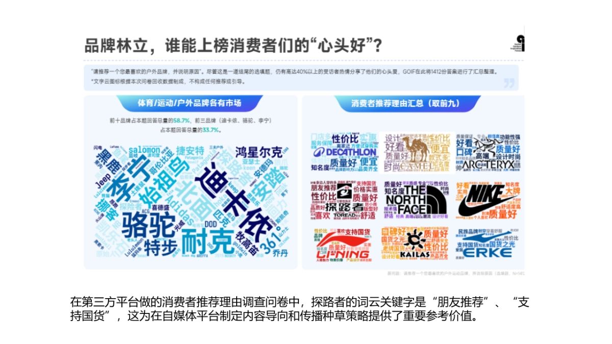 2025探路者线上新媒体运营方案_第7页