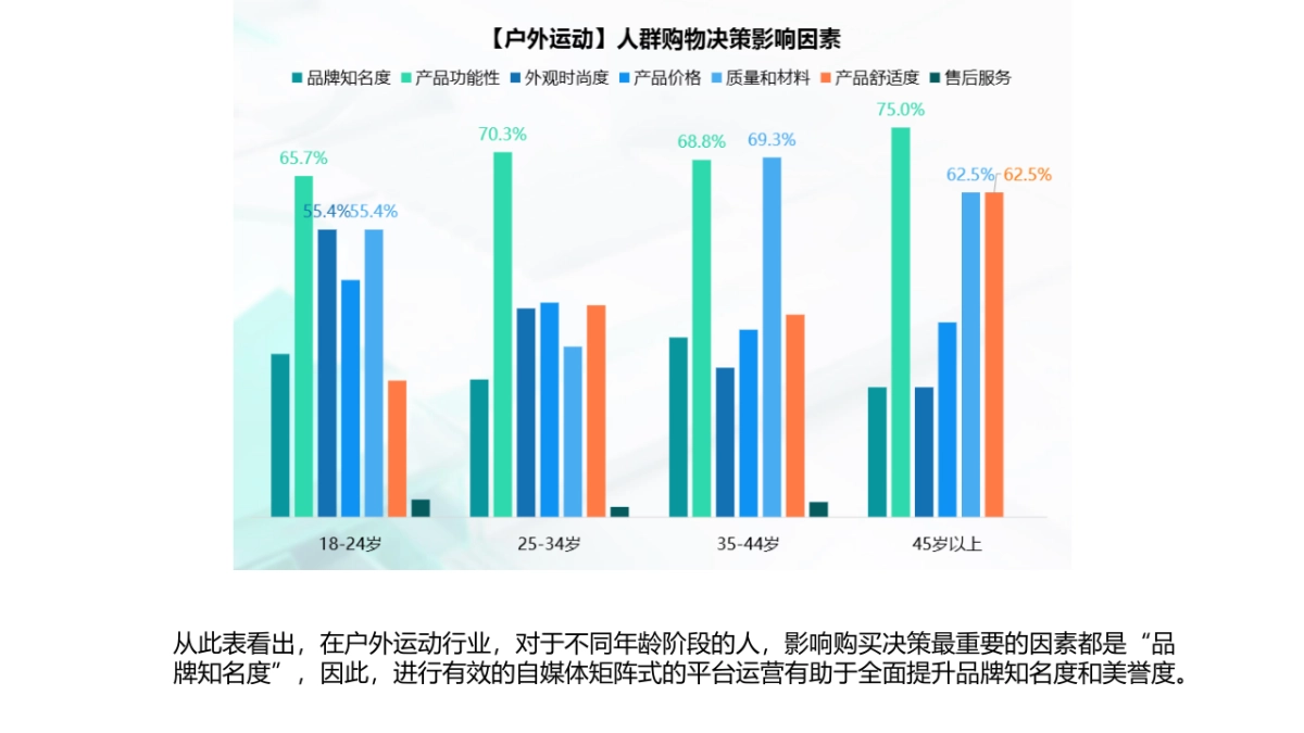 2025探路者线上新媒体运营方案_第8页
