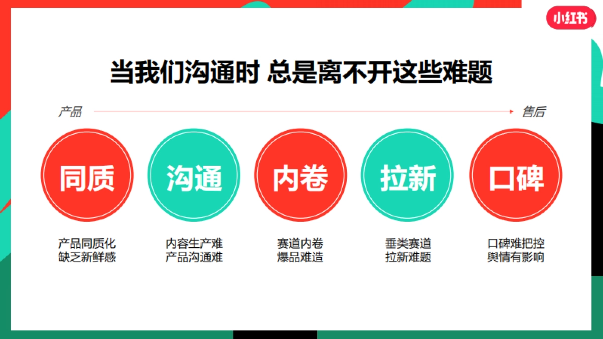 3C品牌如何玩转小红书营销_第4页