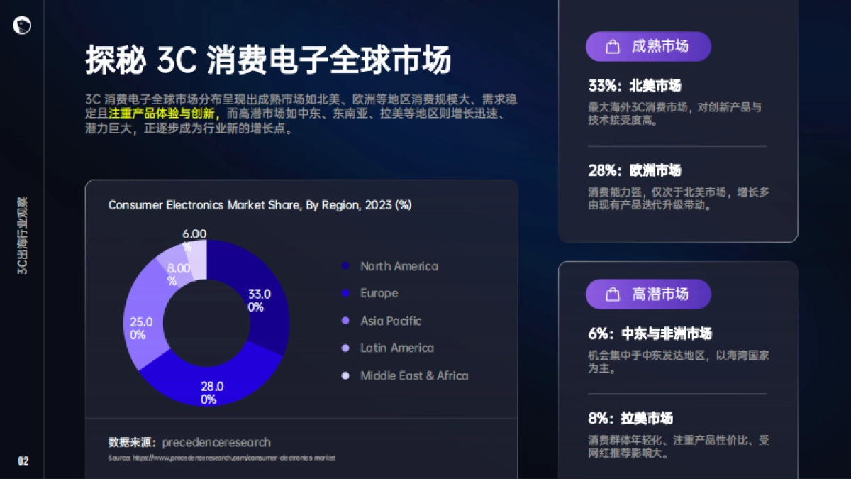 2024年3C消费电子出海解决方案白皮书_第3页