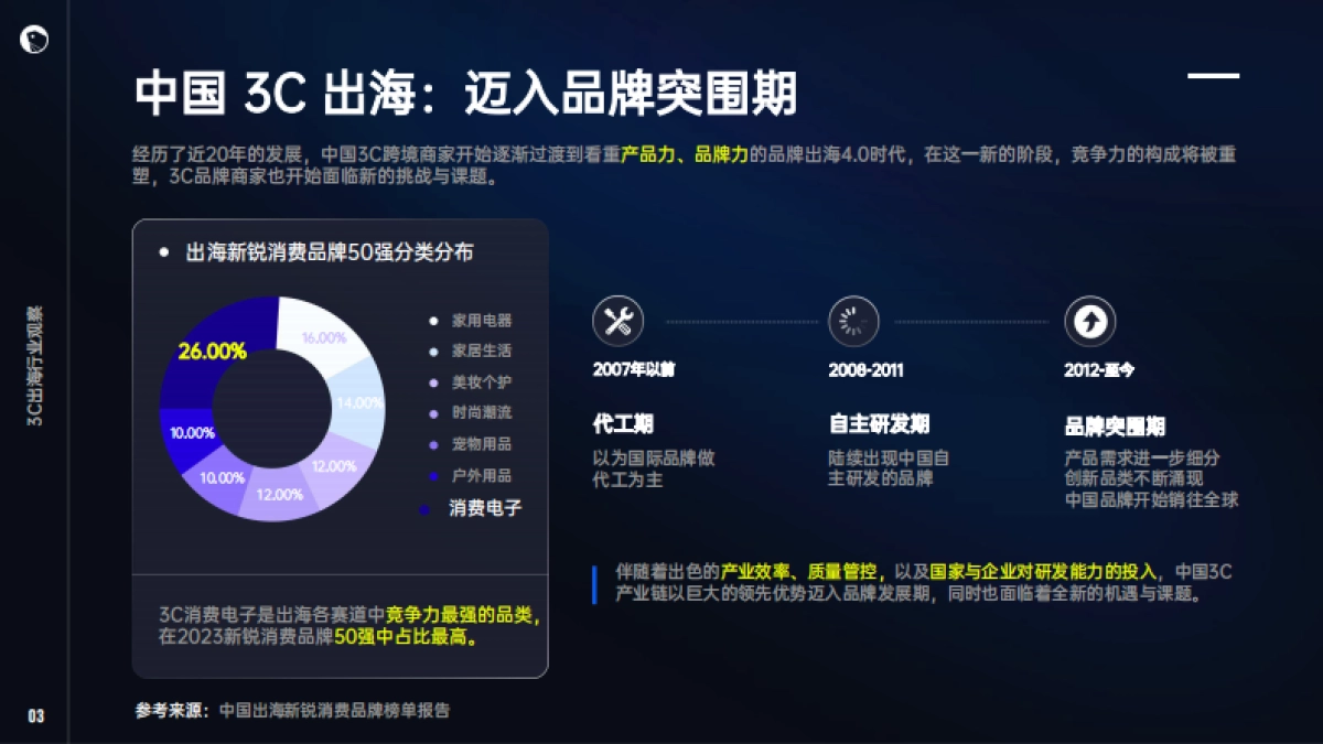 2024年3C消费电子出海解决方案白皮书_第4页