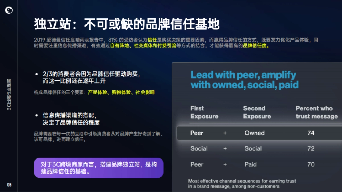 2024年3C消费电子出海解决方案白皮书_第6页