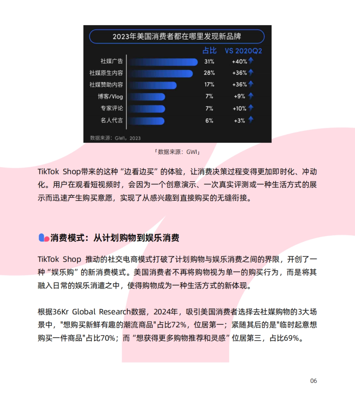 2024年TikTok Shop 8大站点调研报告_第10页