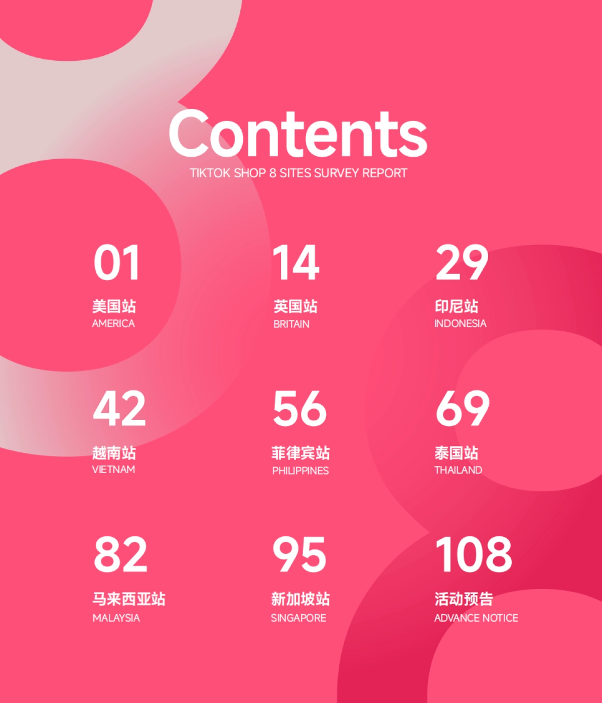 2024年TikTok Shop 8大站点调研报告_第3页