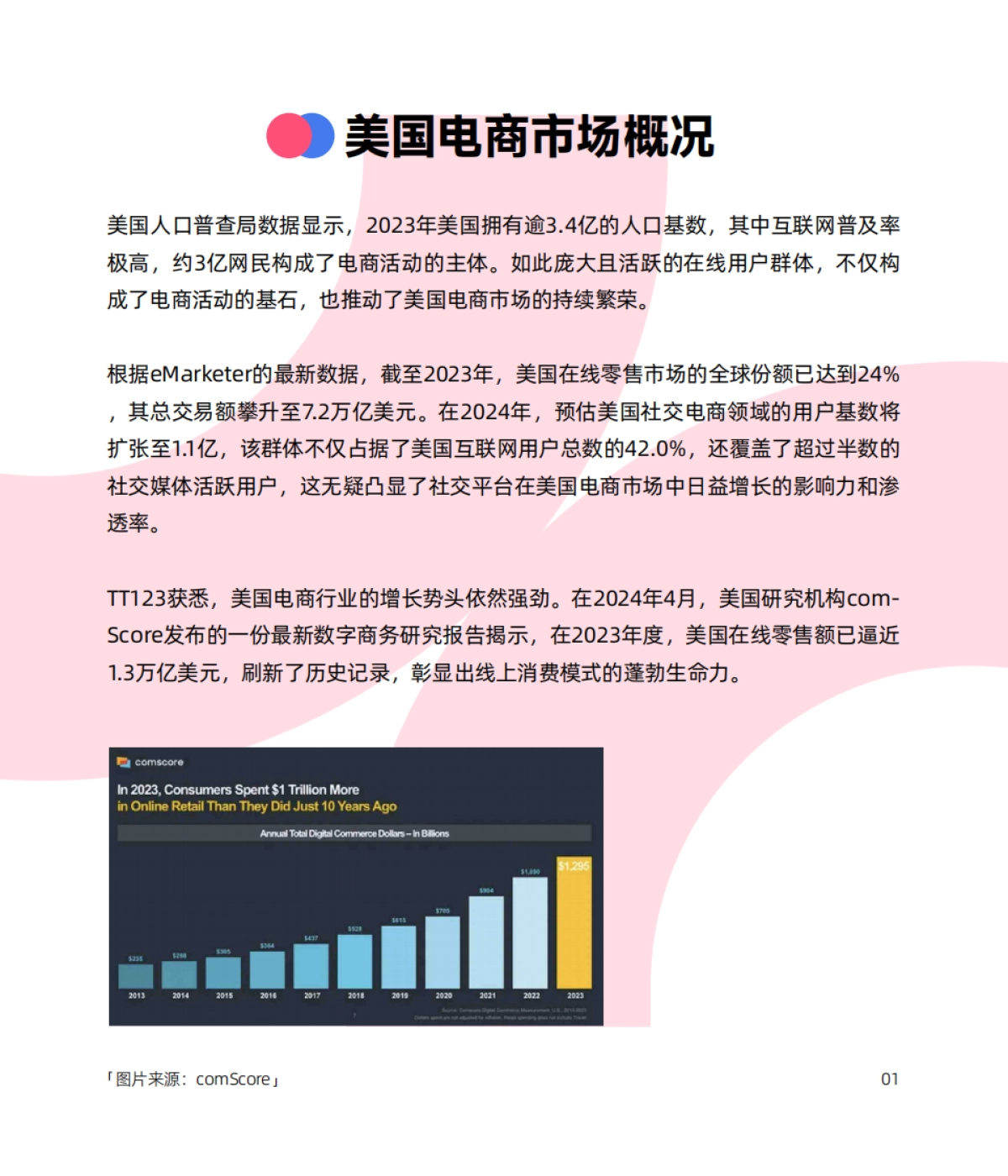 2024年TikTok Shop 8大站点调研报告_第5页