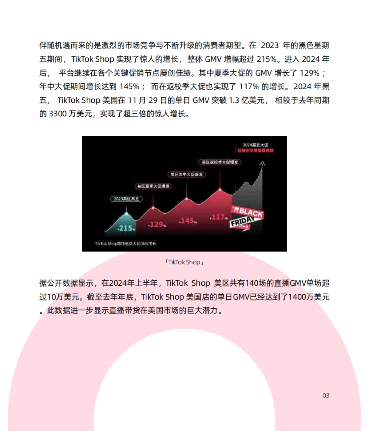 2024年TikTok Shop 8大站点调研报告_第7页