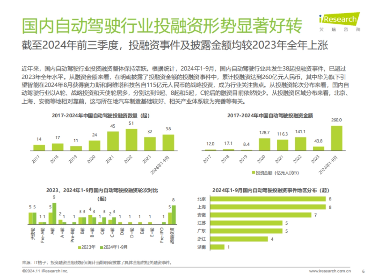 2024年中国智慧交通发展趋势报告：自动驾驶篇_第6页