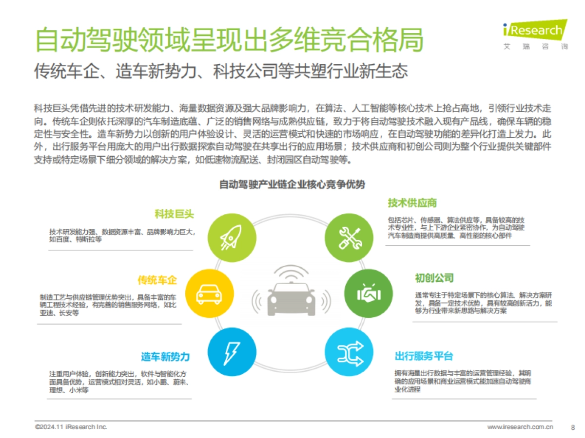 2024年中国智慧交通发展趋势报告：自动驾驶篇_第8页