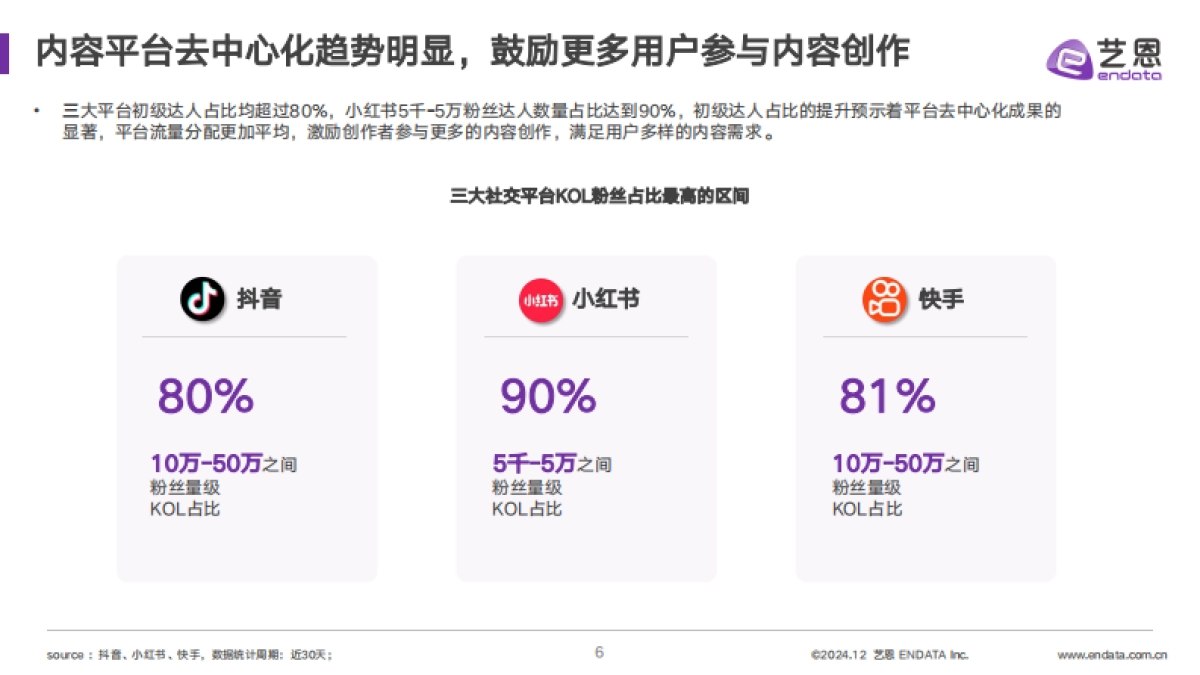 2024社媒达人营销价值及成长研究_第6页