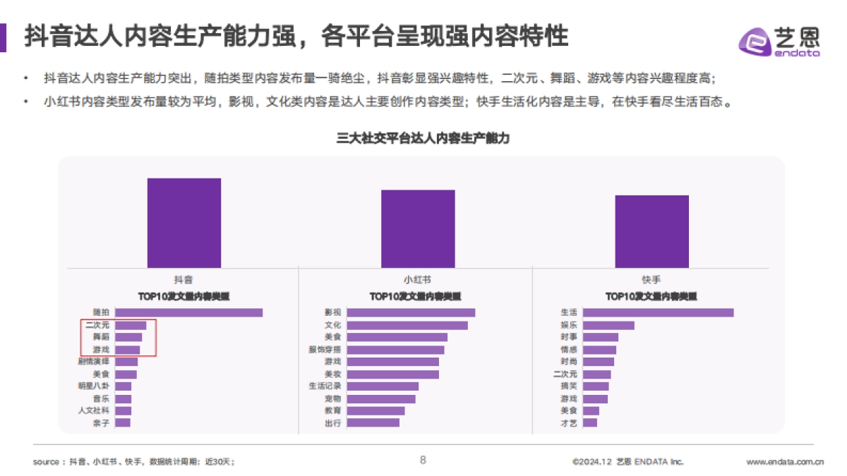 2024社媒达人营销价值及成长研究_第8页