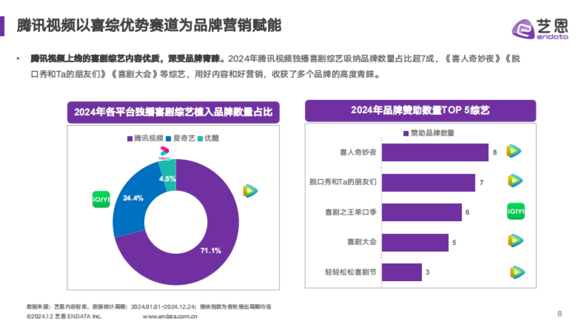 2024喜剧综艺年度报告_第8页