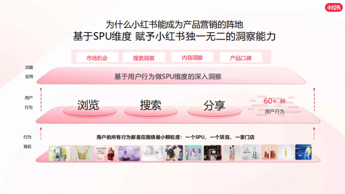 2024小红书口腔赛道营销通案_第10页