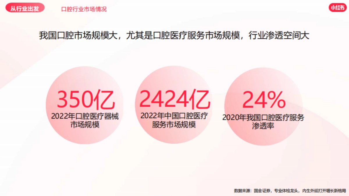 2024小红书口腔赛道营销通案_第3页