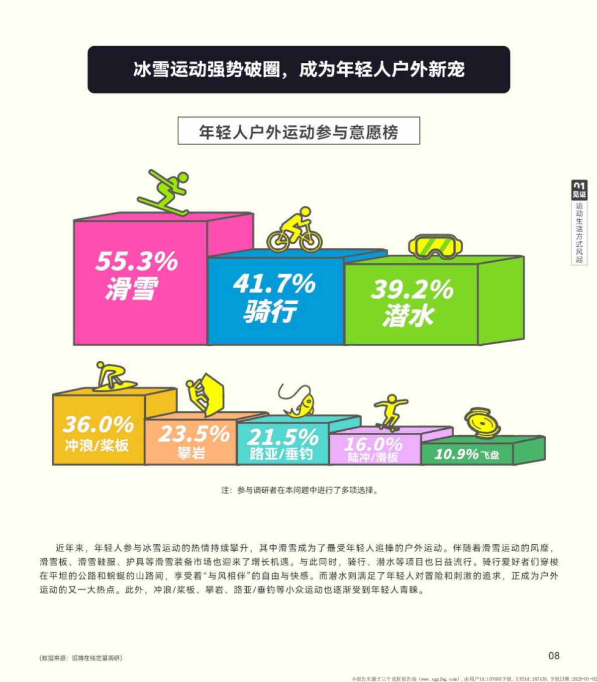 2024中国泛年轻人群运动消费白皮书_第10页