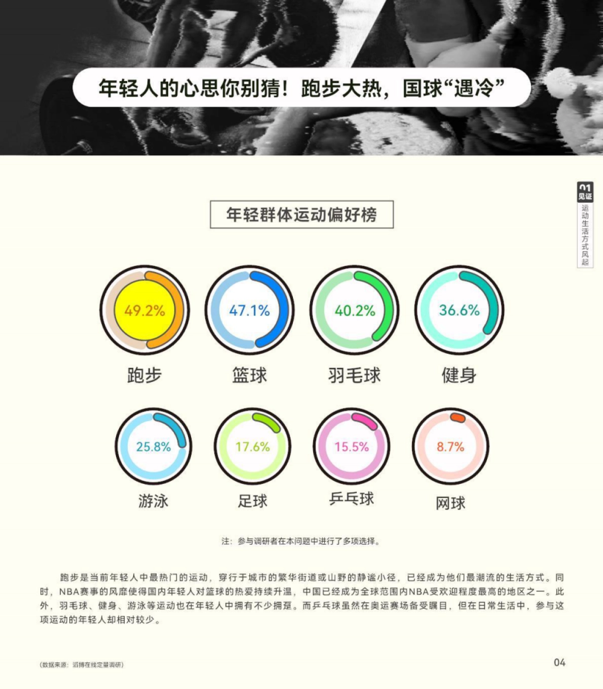 2024中国泛年轻人群运动消费白皮书_第6页