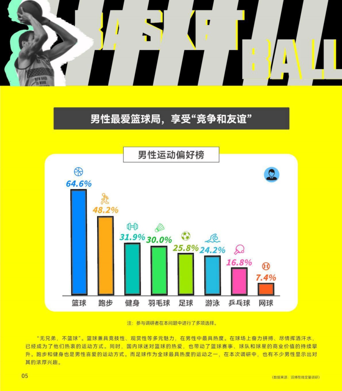 2024中国泛年轻人群运动消费白皮书_第7页