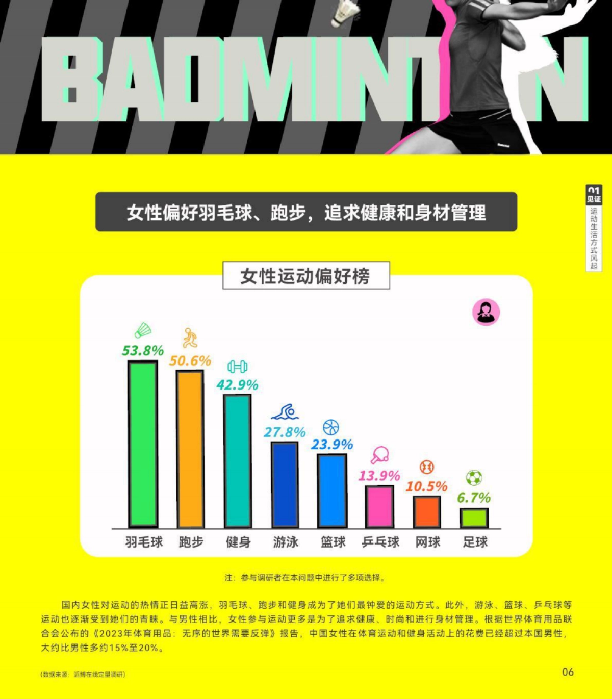 2024中国泛年轻人群运动消费白皮书_第8页