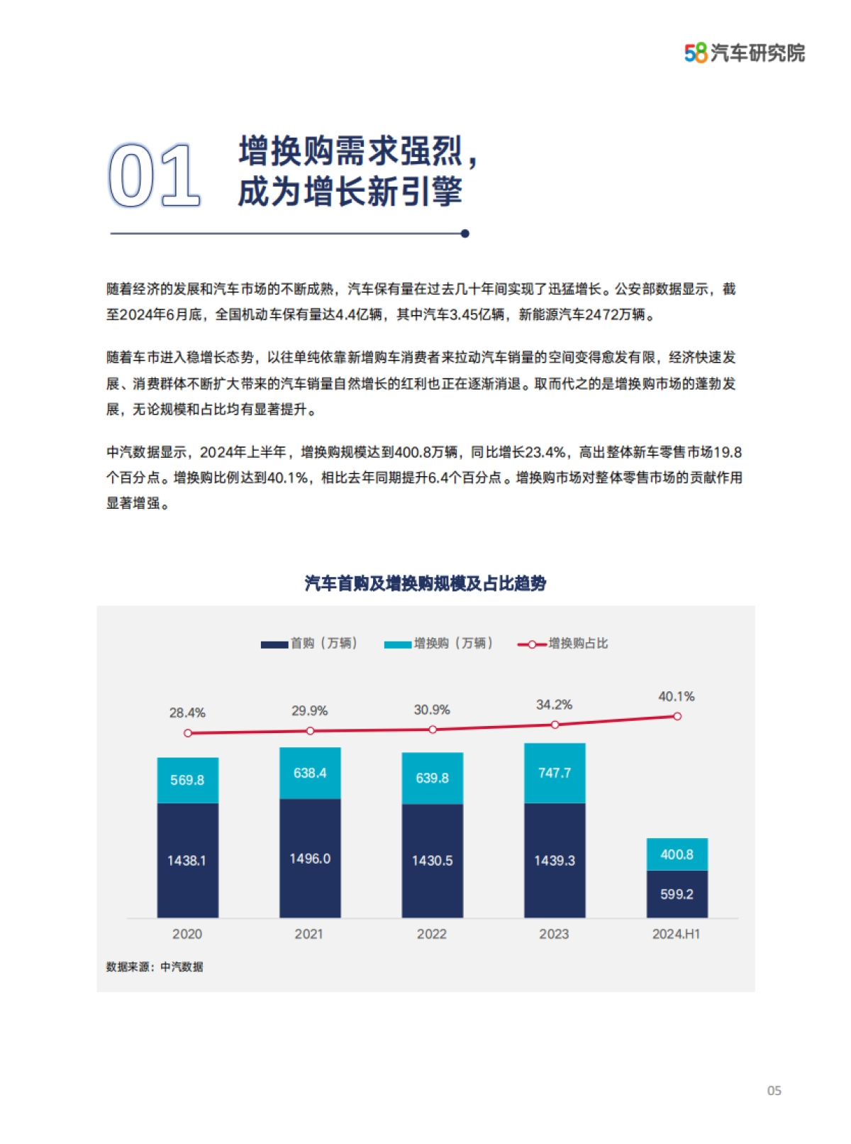 2024中国汽车保值率研究报告_第6页