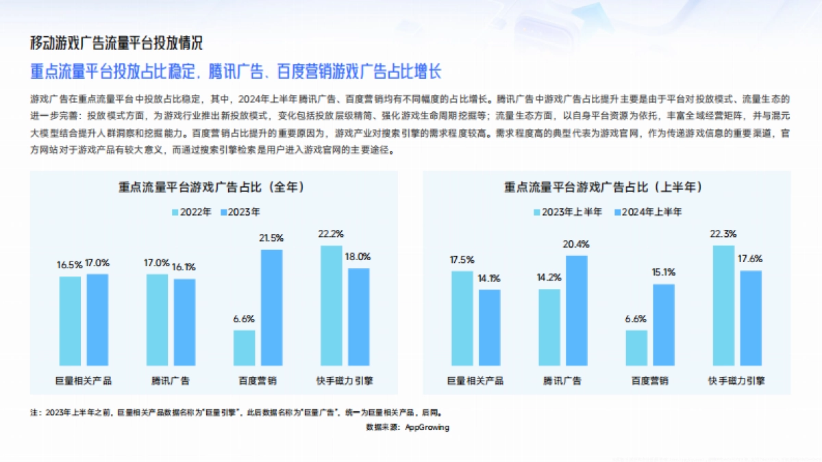 2024中国移动游戏广告营销报告_第10页