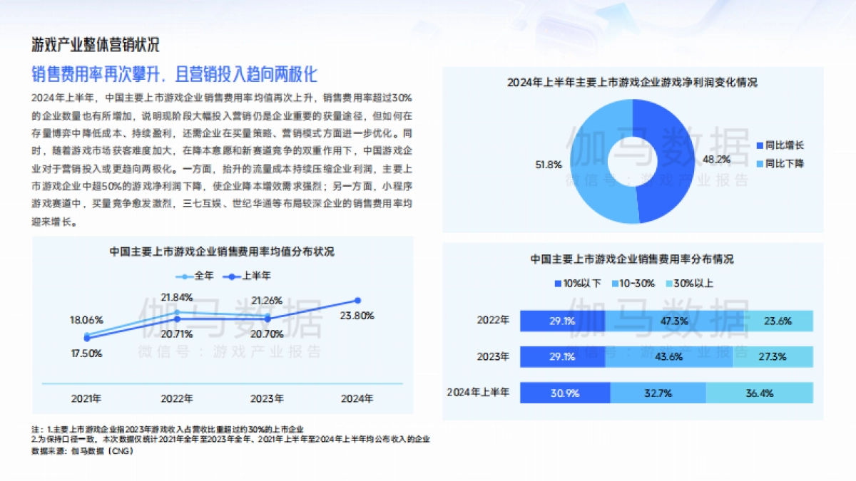 2024中国移动游戏广告营销报告_第6页