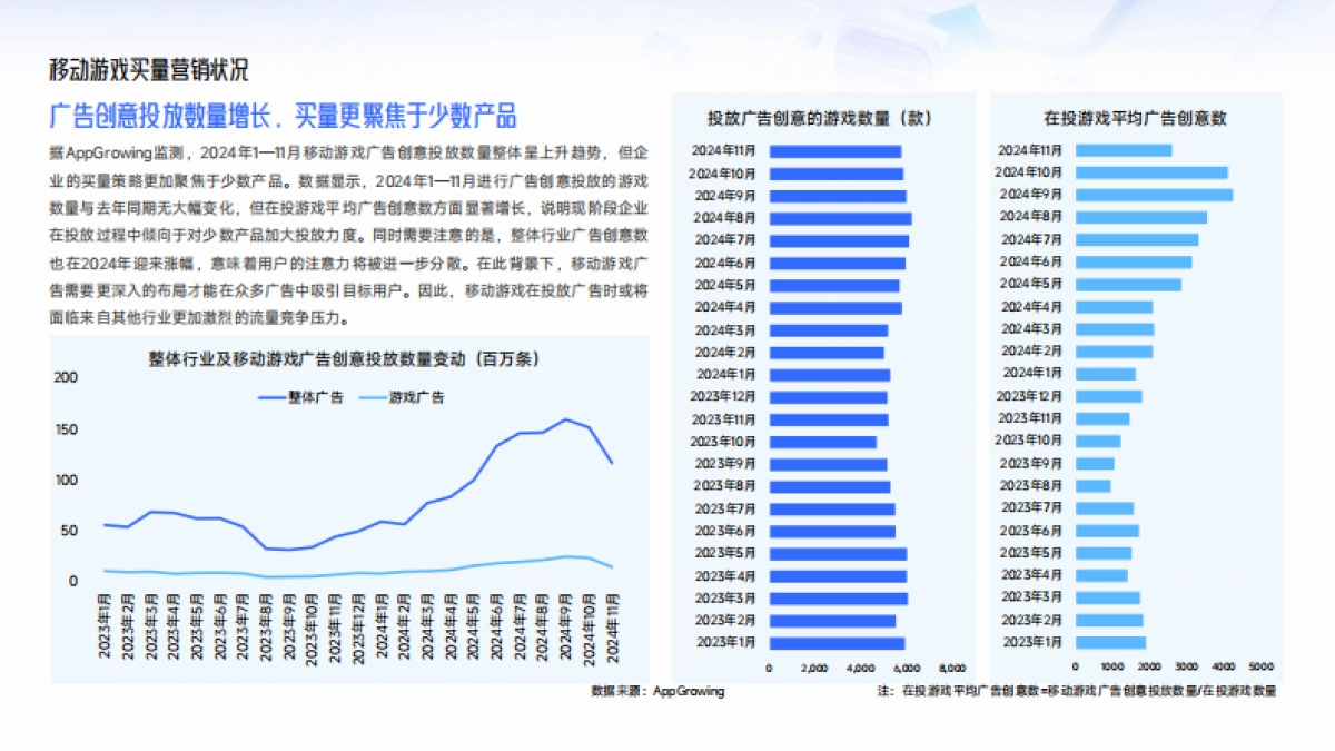 2024中国移动游戏广告营销报告_第7页