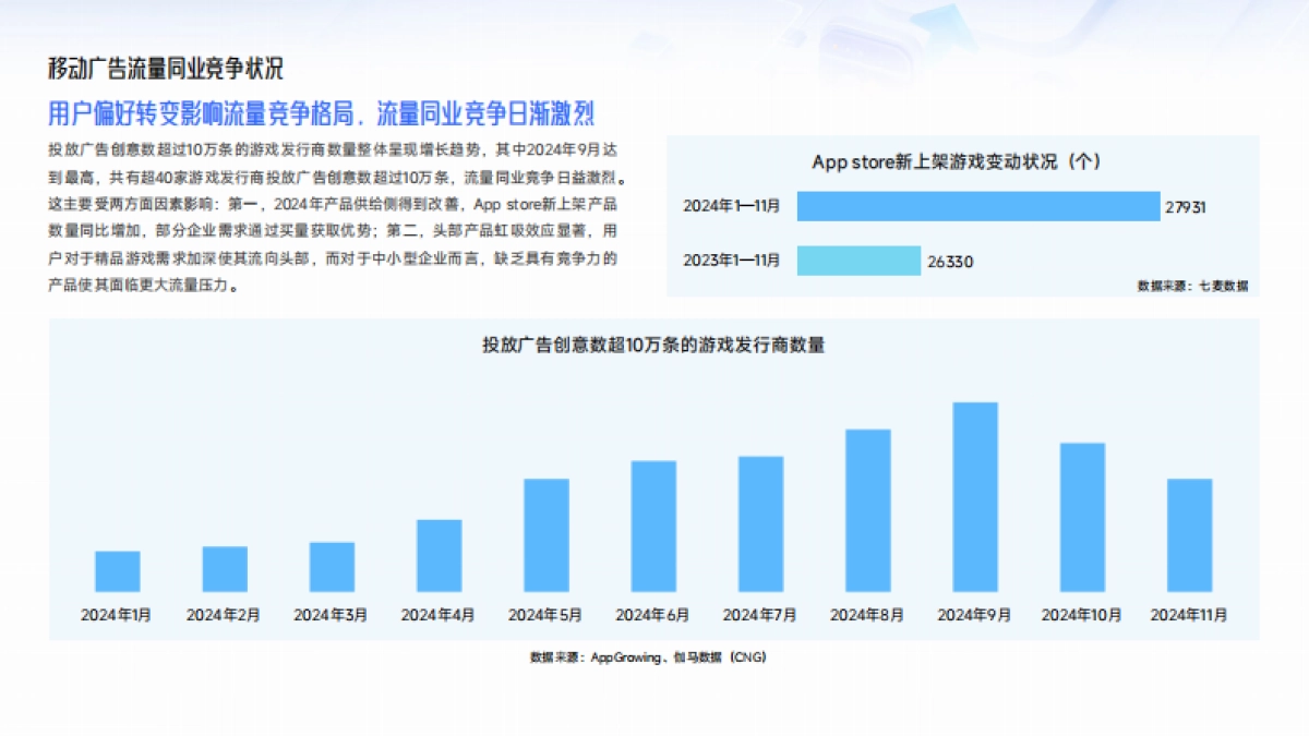 2024中国移动游戏广告营销报告_第8页