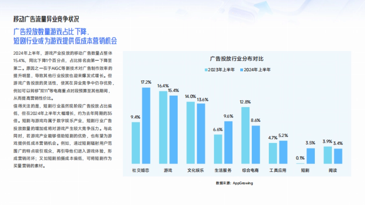 2024中国移动游戏广告营销报告_第9页