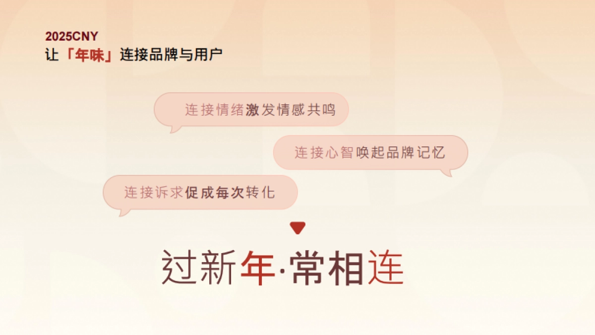 2025抖音电商CNY创新品牌广告方案_第2页