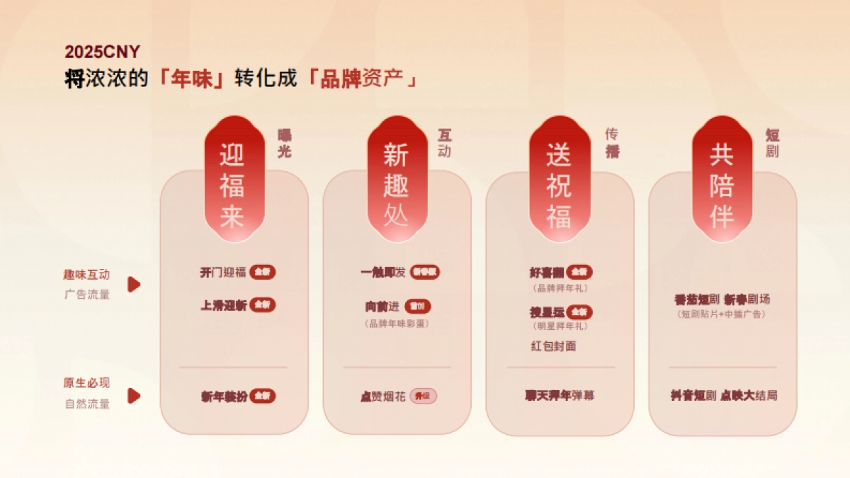 2025抖音电商CNY创新品牌广告方案_第4页