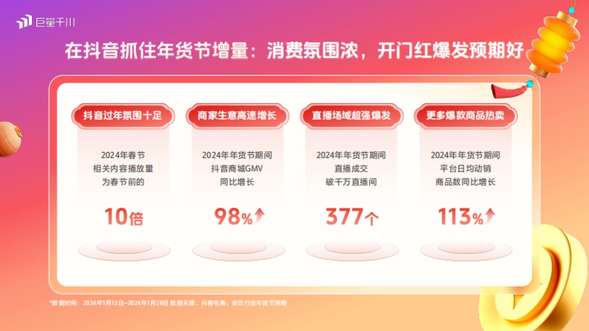 2025抖音电商年货节策略指南_第5页