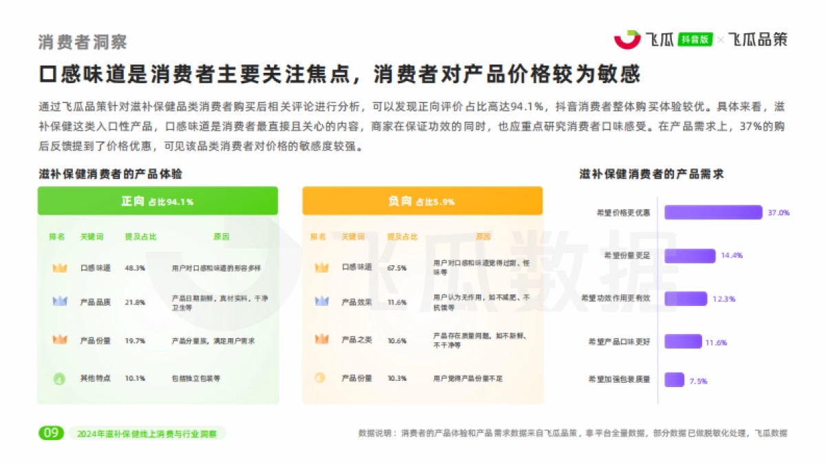 【飞瓜数据×飞瓜品策】2024年抖音滋补保健品类线上消费与行业洞察_第10页