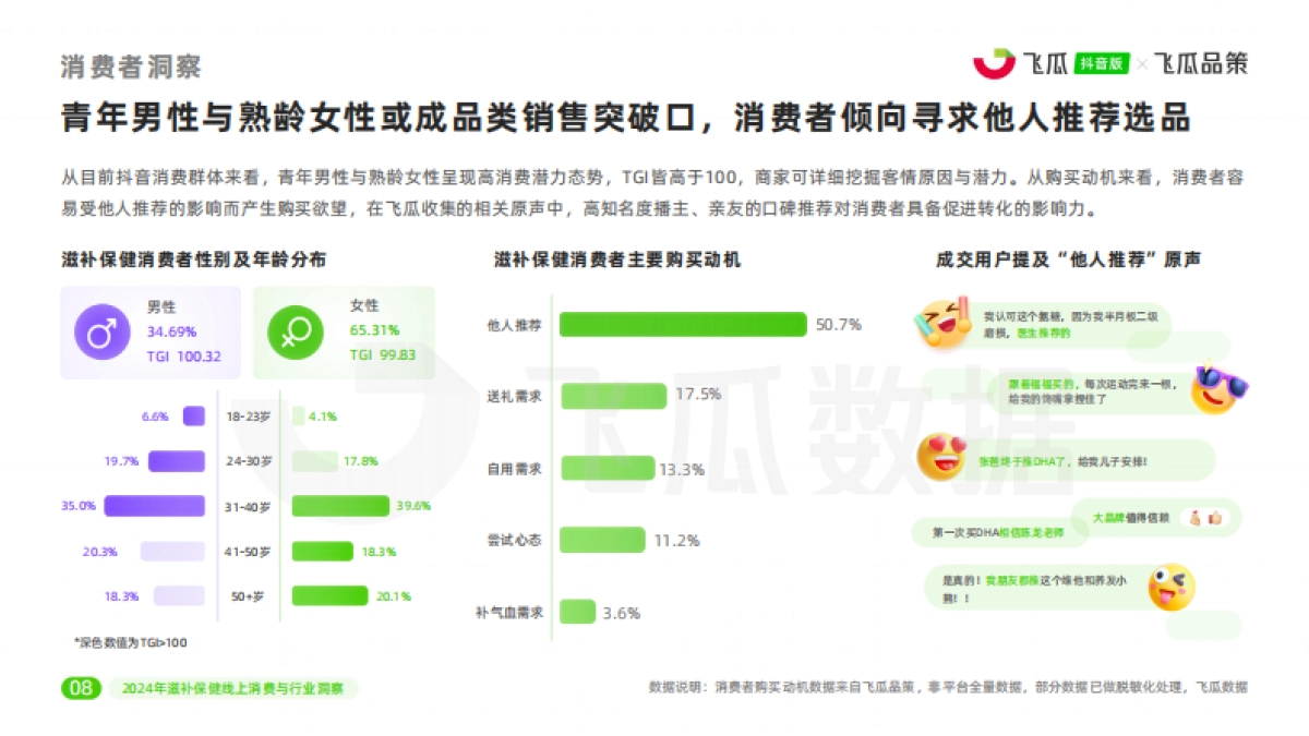 【飞瓜数据×飞瓜品策】2024年抖音滋补保健品类线上消费与行业洞察_第9页