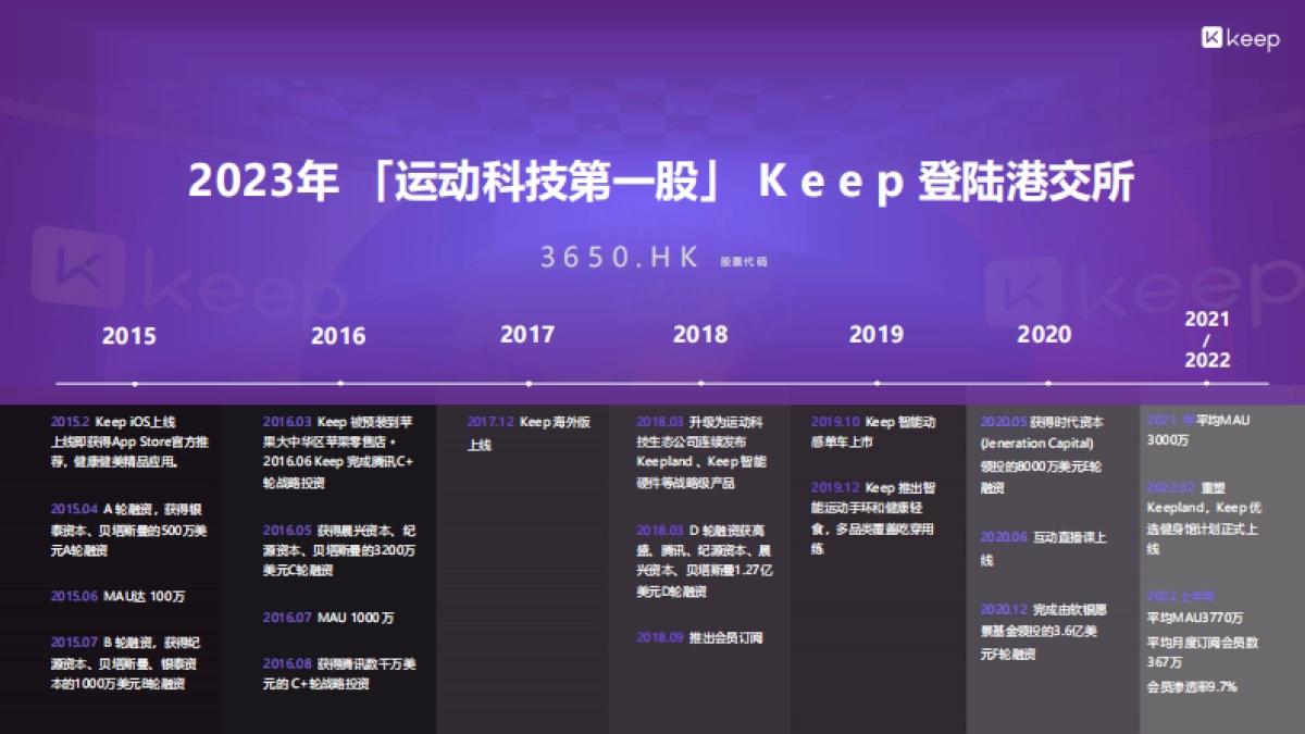 Keep workshop 让营销动起来_第2页