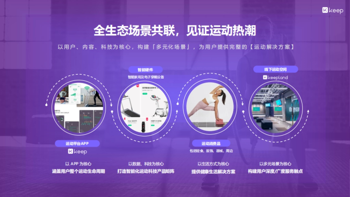 Keep workshop 让营销动起来_第3页