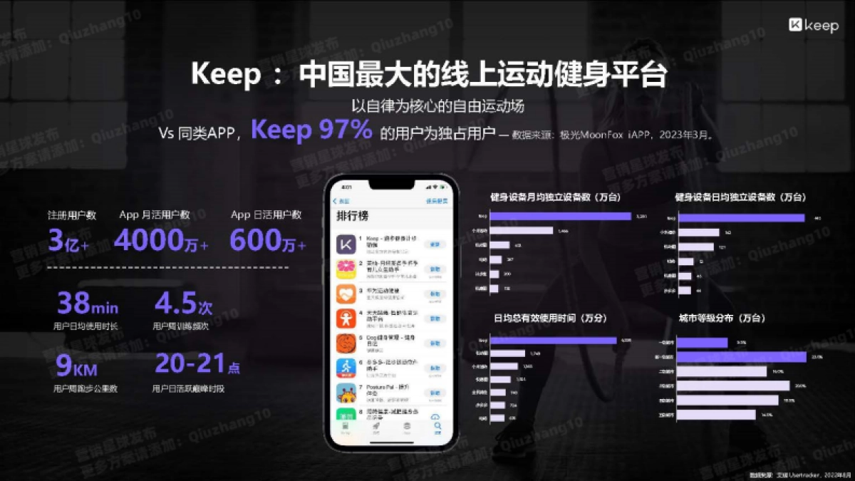 Keep workshop 让营销动起来_第4页
