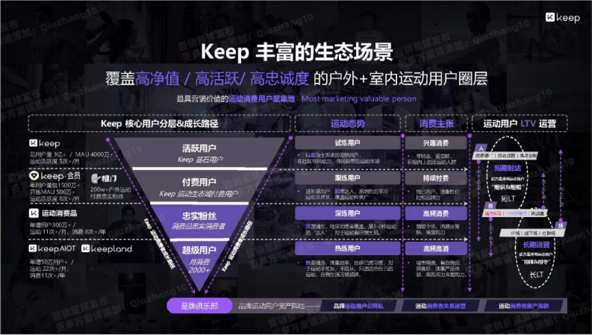 Keep workshop 让营销动起来_第6页