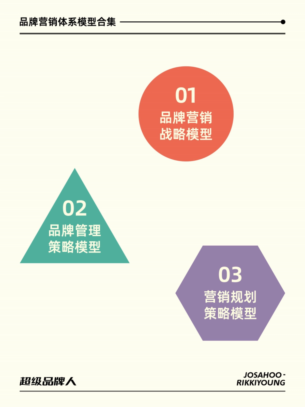 超级品牌人-品牌营销体系模型_第2页