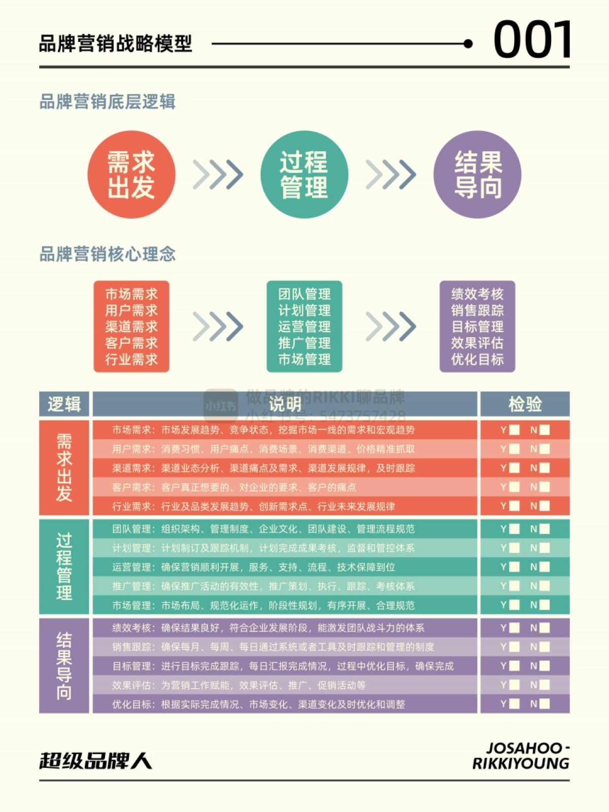 超级品牌人-品牌营销体系模型_第4页