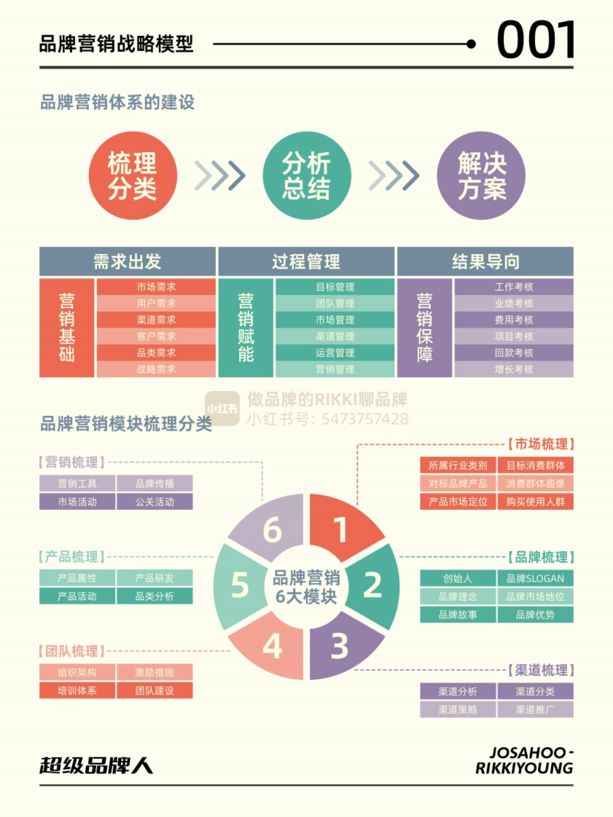 超级品牌人-品牌营销体系模型_第5页