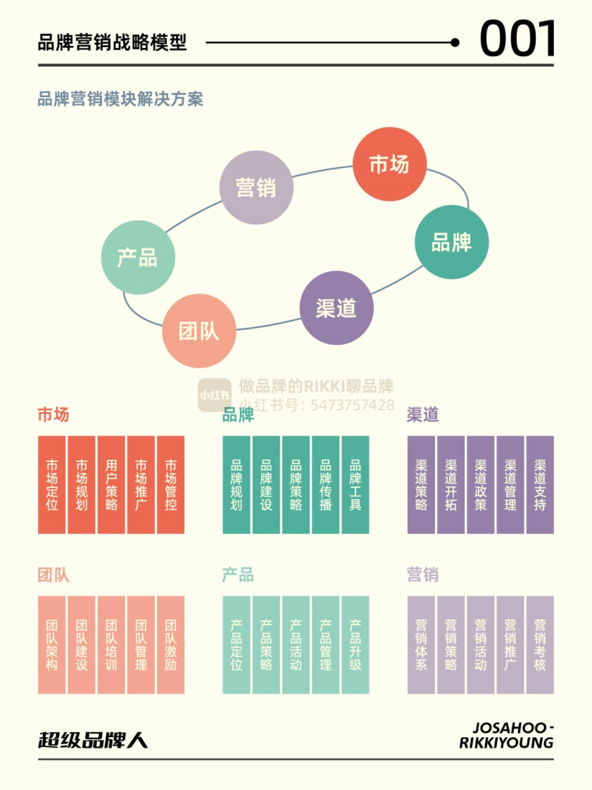 超级品牌人-品牌营销体系模型_第7页
