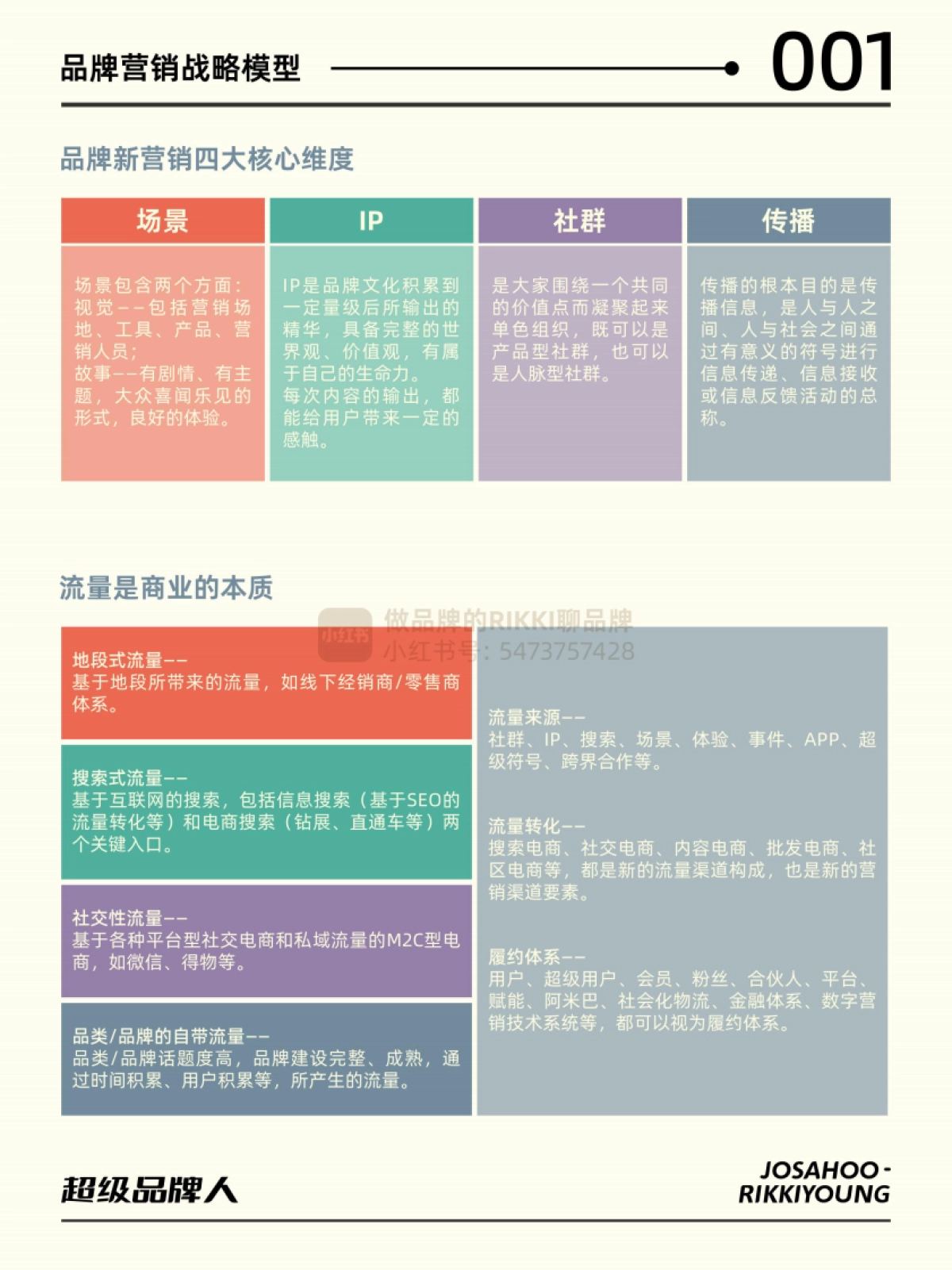 超级品牌人-品牌营销体系模型_第9页