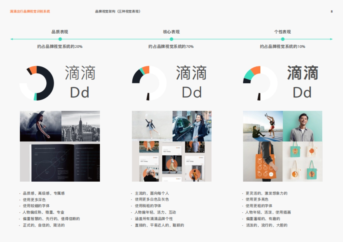 滴滴品牌手册-出行-打车_第8页