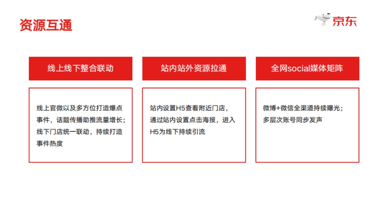 京东双十一门店心智传播项目复盘_第3页
