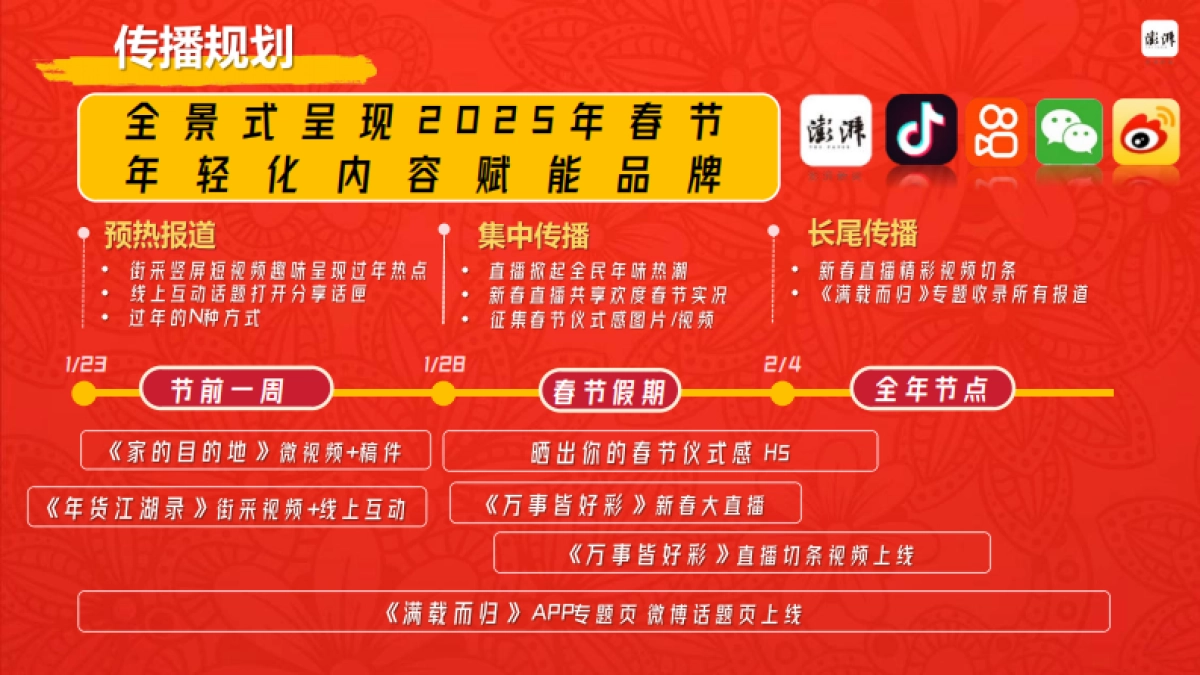 澎湃新闻2025年春节策划_第4页