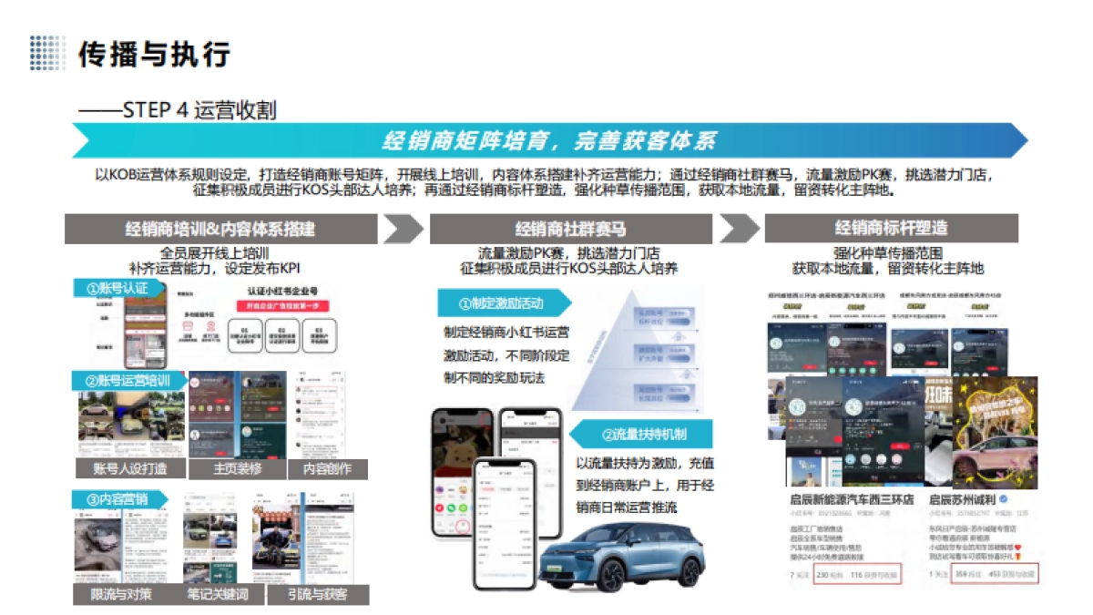 启辰VX6上市小红书营销_第10页