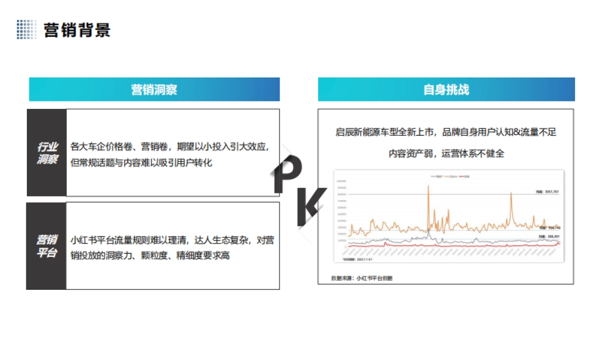 启辰VX6上市小红书营销_第3页