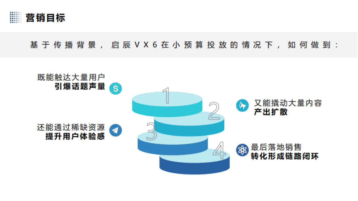 启辰VX6上市小红书营销_第4页