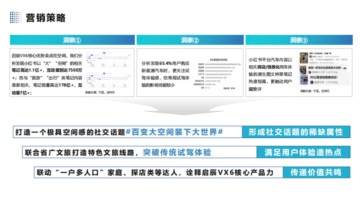 启辰VX6上市小红书营销_第5页